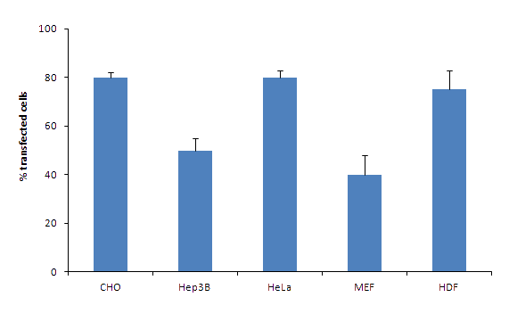 DF40500 results fig1