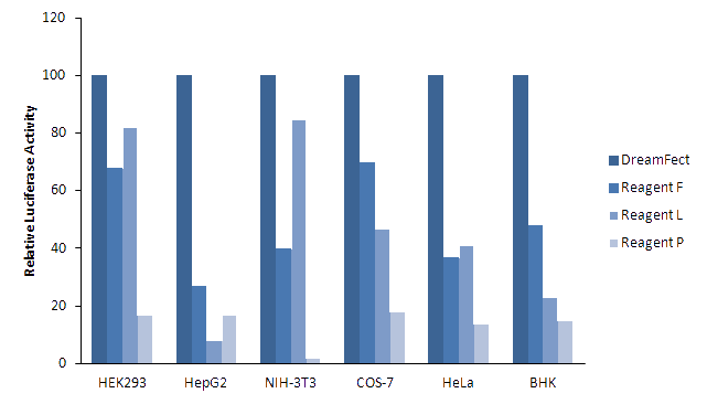 DF40500 results fig2