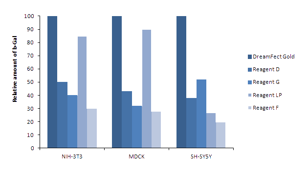 DG80500 results fig2