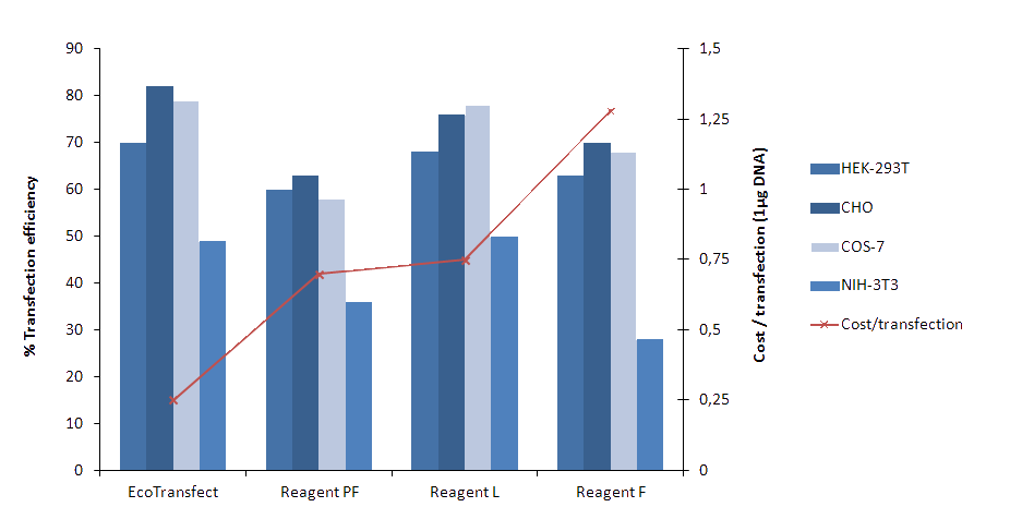 ET10500 results fig2