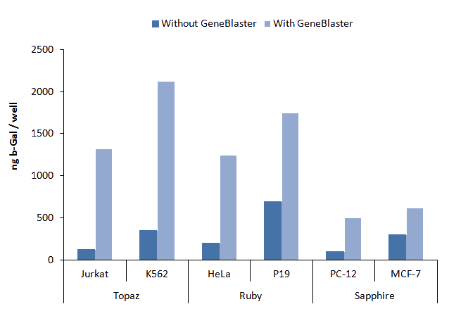 GB20010 results fig1