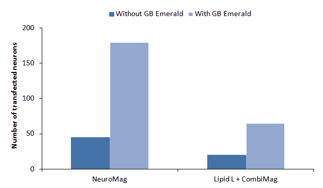 GB20010 results fig2