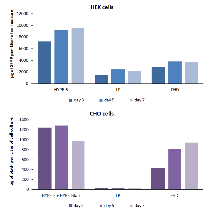 HY01500 results fig1