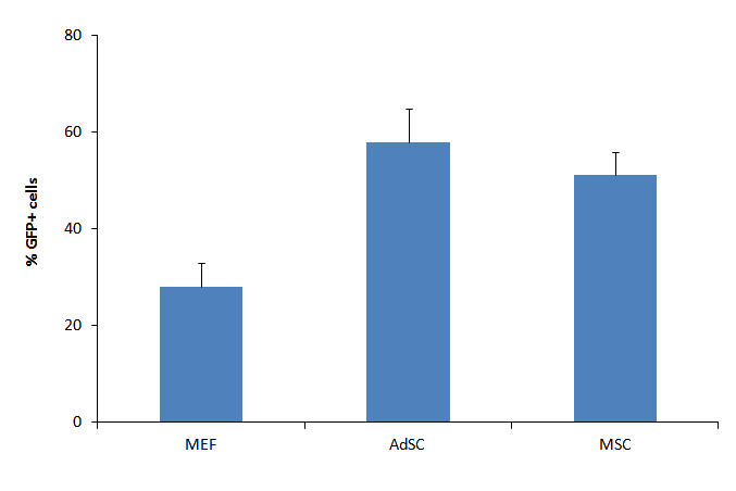 RS30500 results fig1