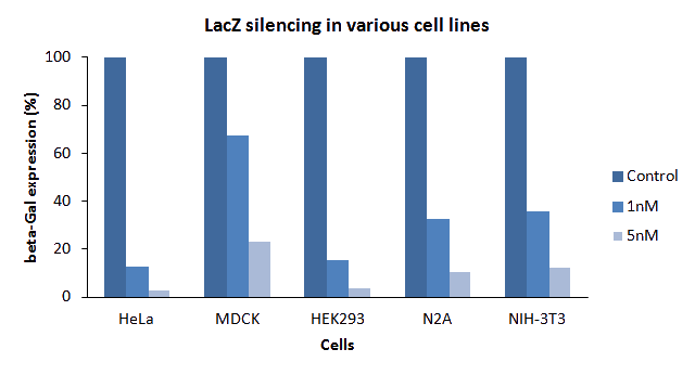 Silencemag Fig2