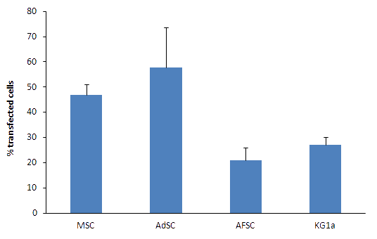 ST30500 results fig1