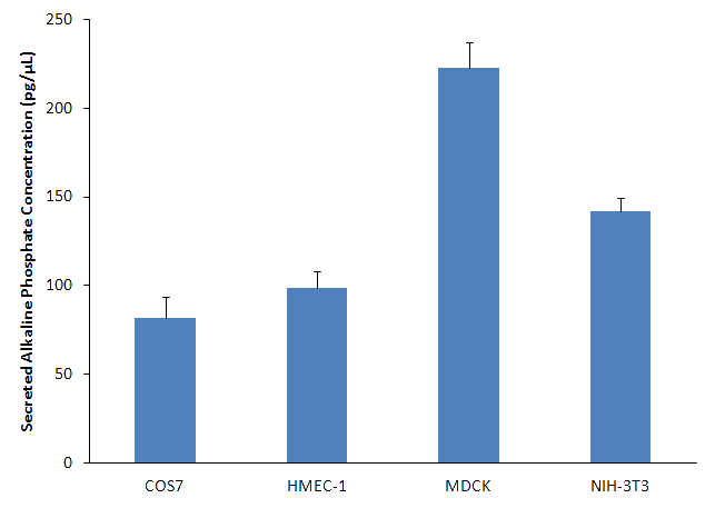 TF20250 results fig2