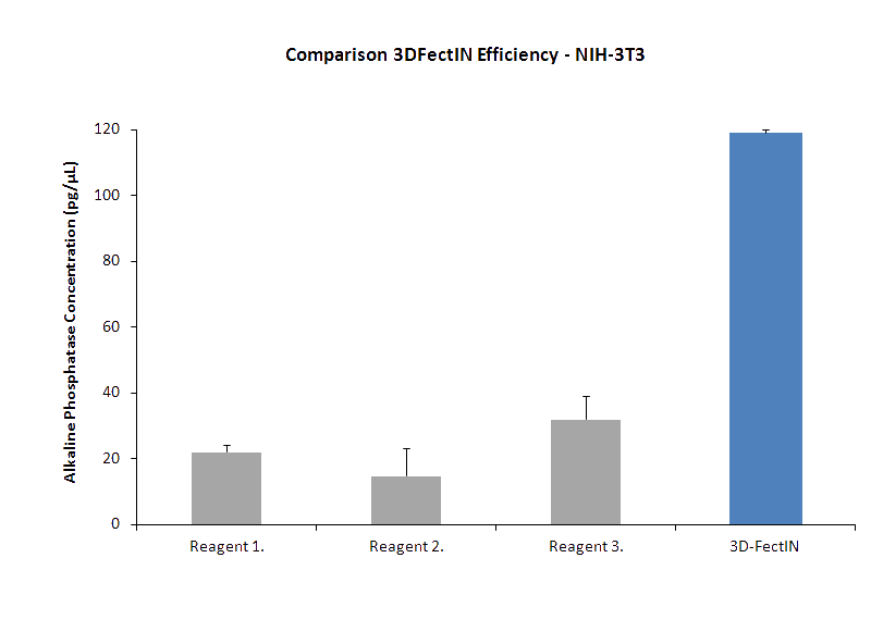 TN30250 results fig2