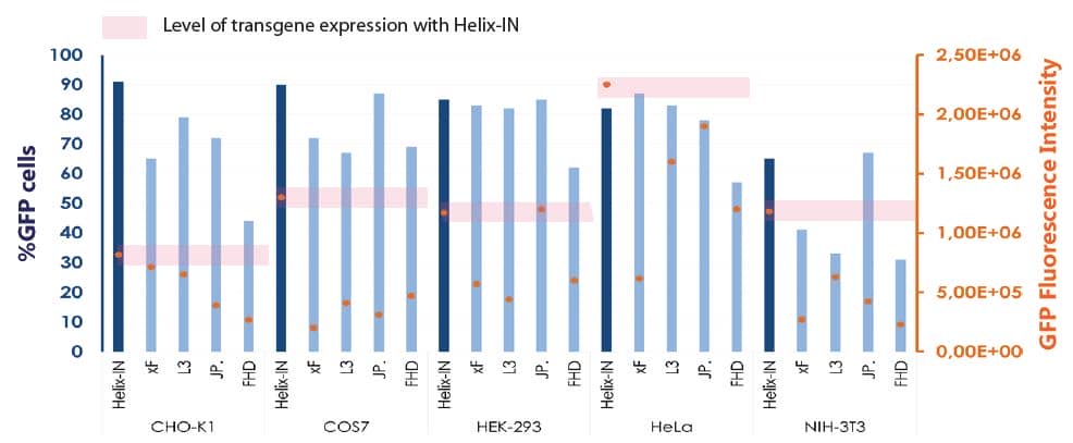 HX10100 results fig1