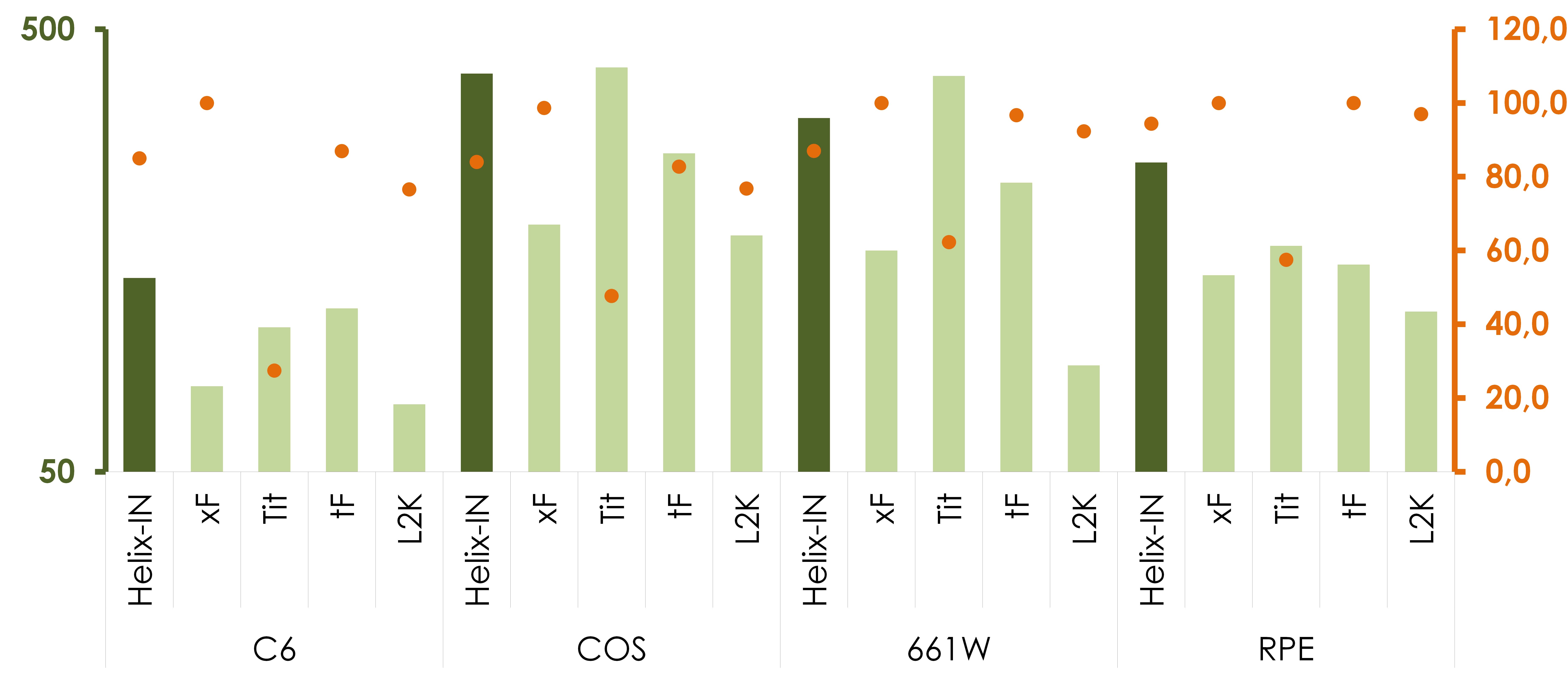 HX10100 results fig2