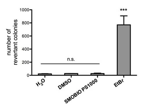 SMO graph