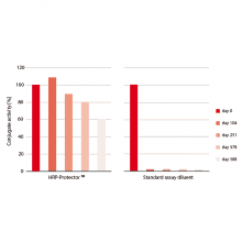 222-hrp-protector-stress-test5