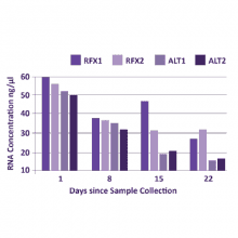 RFX-comparison