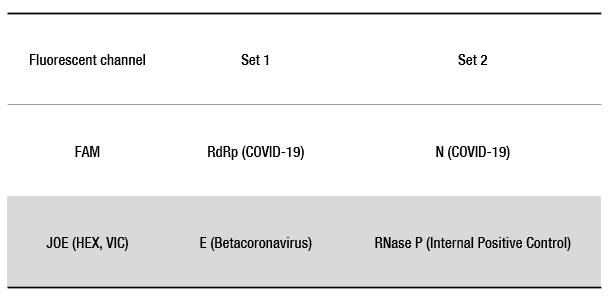 covid 19 premix fig1