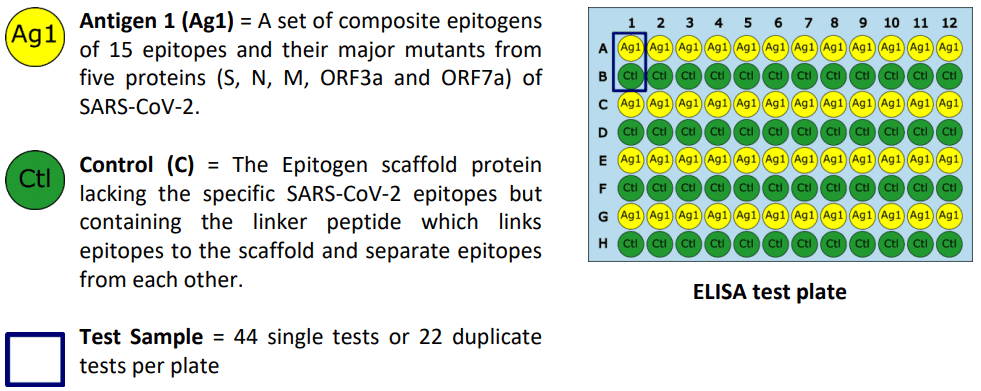 epitogen universal elisa