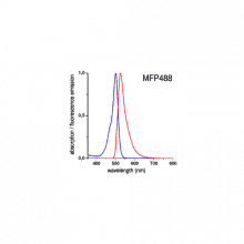 mfp488spectrum