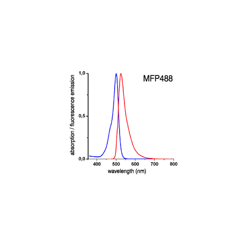 mfp488spectrum