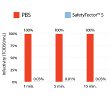 safetytector-covid-19-infectivity