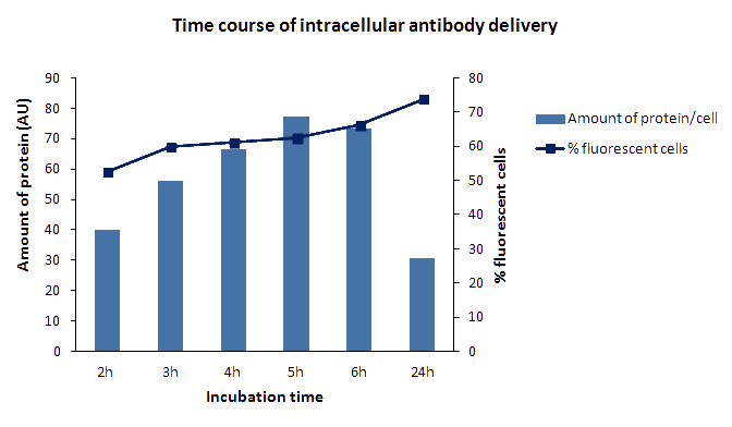 AI20100 abdeliverin fig2