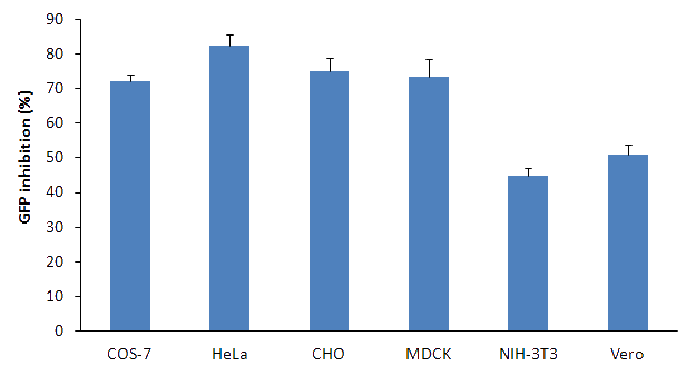 LL70500 results fig2