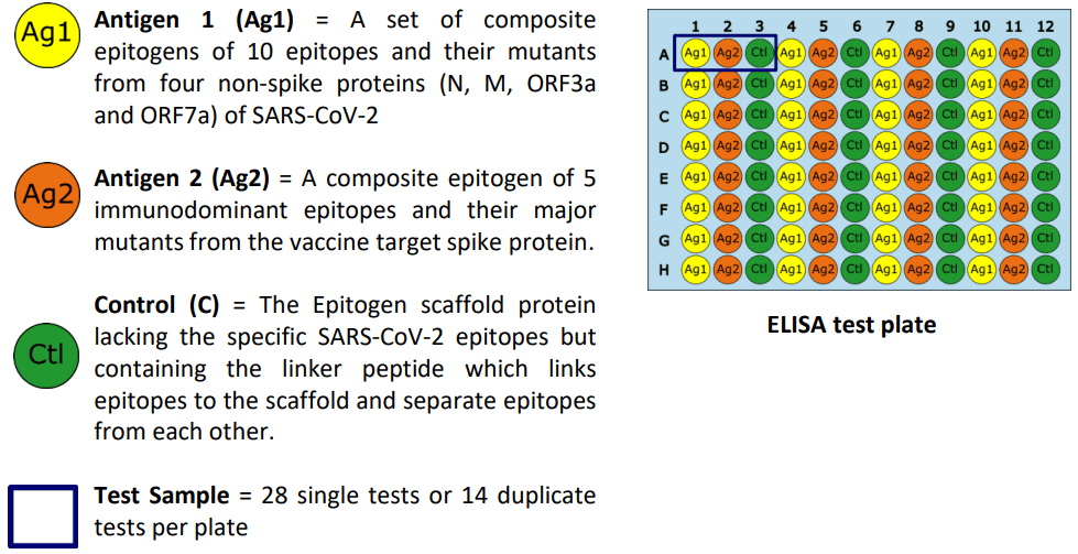 epitogen differential